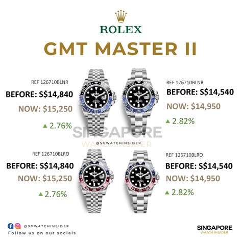 rolex daytona price chart 2022|rolex gmt master price.